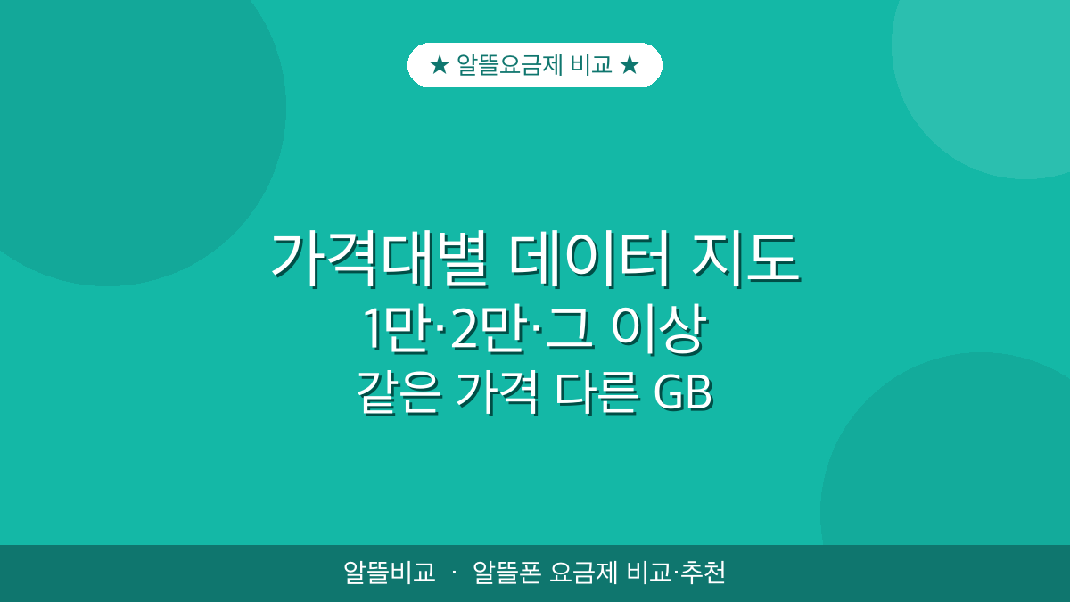 알뜰요금제 비교 | 가격대별 데이터 분포
